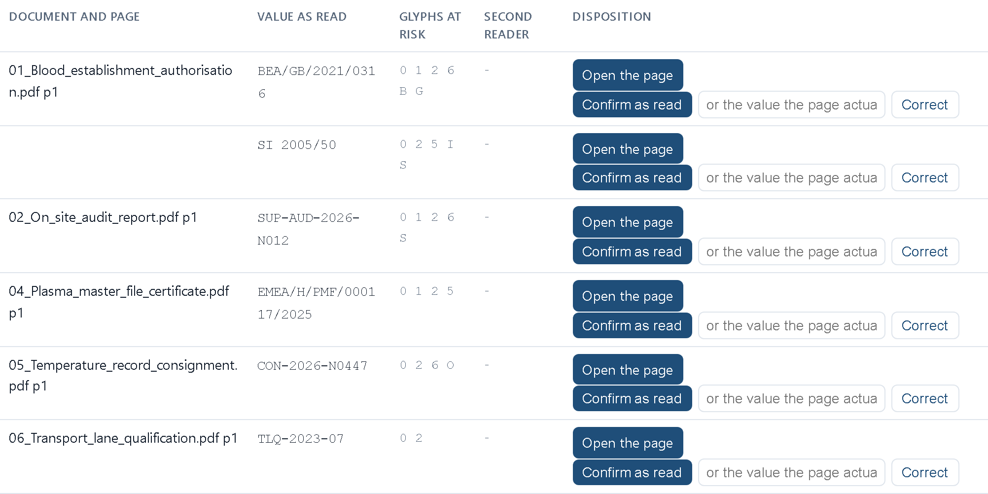 Values read from scans that a person confirms against the page image before they count.